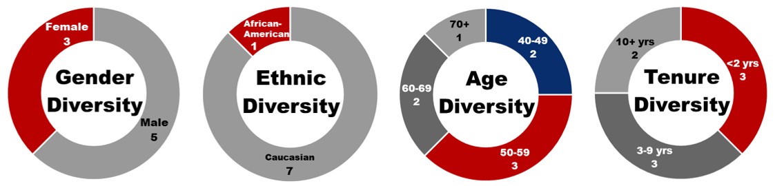 diversitydonuts2018f.jpg